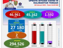 Covid-19, Transmisi Lokal dari Luar Daerah