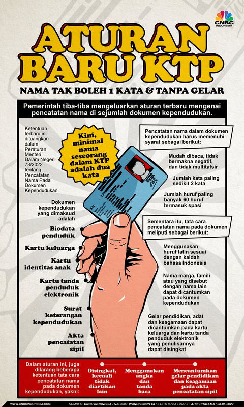 ATURAN BARU-Nama Di KTP Tak Boleh 1 Kata – Tabengan Online