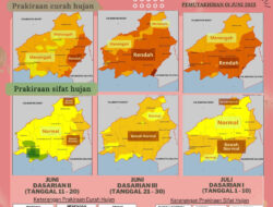 Curah Hujan Juni-Juli Kategori Rendah, Normal dan Menengah