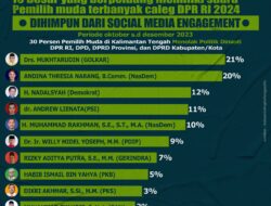 Elektabilitas Calon DPR RI Andina Narang Melejit 