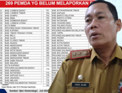 8 Kabupaten Belum Lapor Pupuk Subsidi 