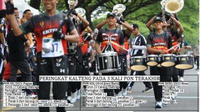 Drumband Kalteng dan Menembak Tambah 3 Perak