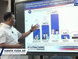 Poltracking Indonesia, Elektabilitas Tunggal Agustiar Sabran Dan Edy Pratowo Tertinggi 