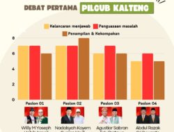 DEBAT PUBLIK-Performa Koyem-SHD Paling Unggul