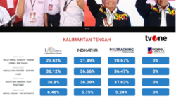 Koyem-SHD dan Agustiar-Edy Saling Kejar