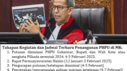 SIDANG GUGATAN PILKADA-Putusan MK Dimajukan 4 Februari