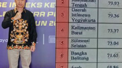 INDEKS KEPATUHAN ETIK-Bawaslu Kalteng Peringkat II Nasional