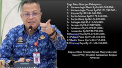 Dana Desa Kalteng 2025 Capai Rp1,2 Triliun