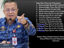 Dana Desa Kalteng 2025 Capai Rp1,2 Triliun